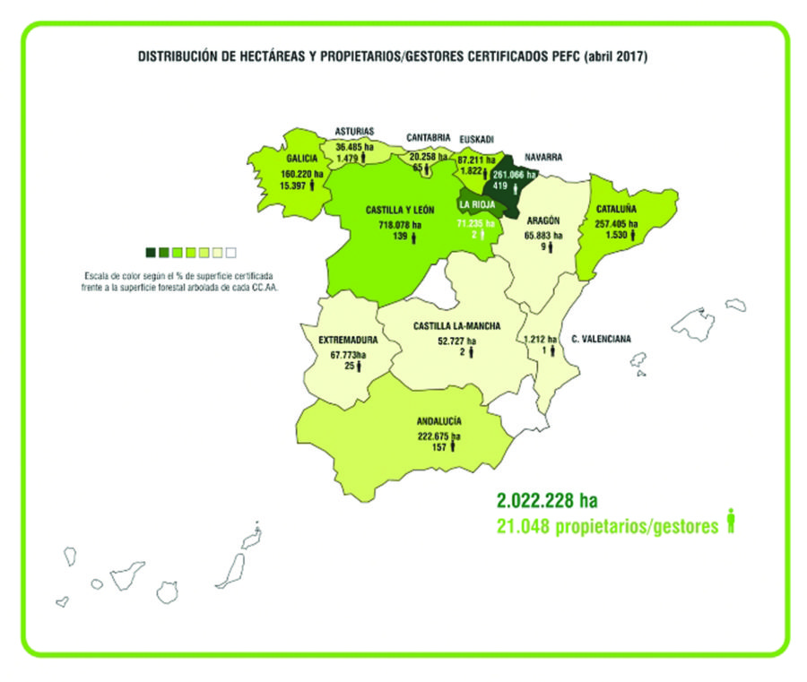 Más de 2 millones de hectáreas certificadas en España
