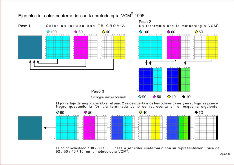 Exemplo de cores quaternárias com metodologia 1996 VCM