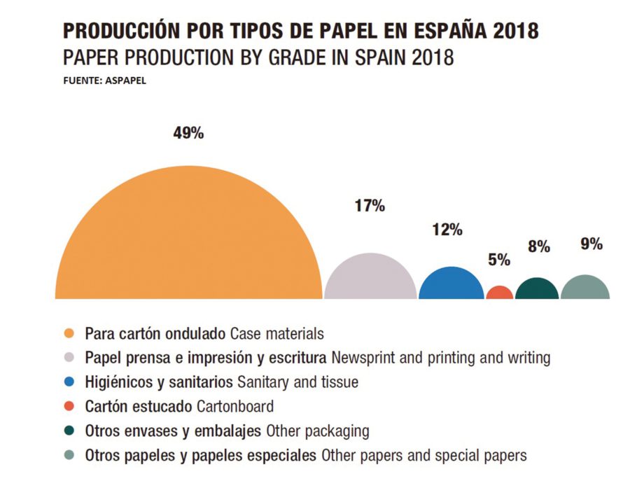 Sector Papelero: Producción por tipo de papel