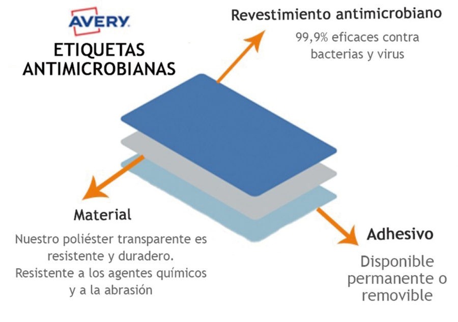 adhesivos antimicrobianos