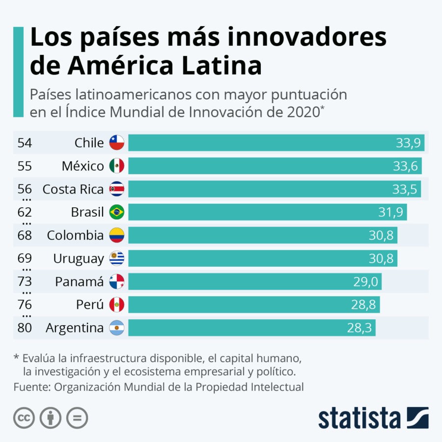 Chile, país innovador